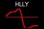 HLLY